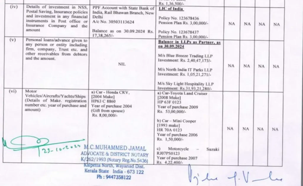 प्रियंका गांधी की कुल संपत्ति: वायनाड सीट पर दाखिल हलफनामे में क्या हुआ खुलासा? 12 Sjvkvkt8 Priyanka Gandhi 625X300 23 October 24