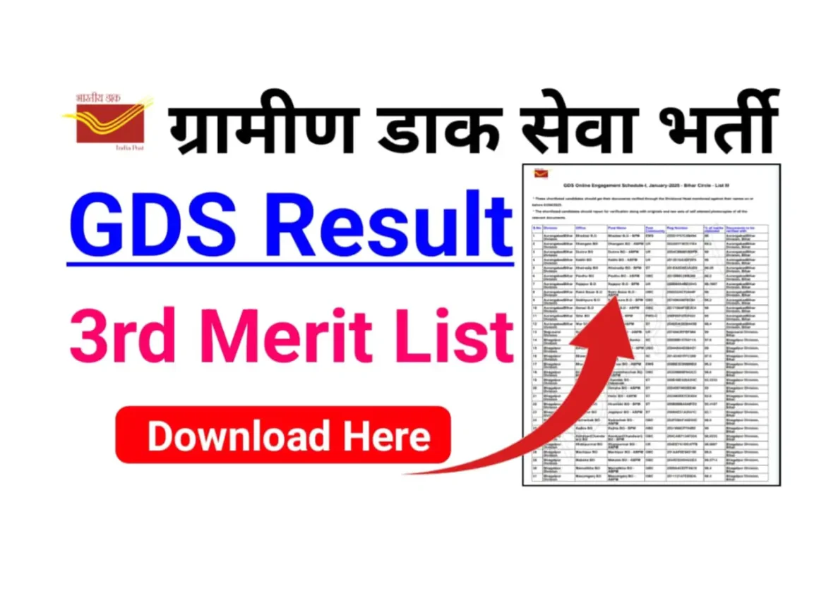 India Post GDS भर्ती 2025 की तीसरी मेरिट लिस्ट 19 मई 2025 को प्रकाशित हुई। कुल 21,413 पदों के लिए जारी की गई यह लिस्ट उम्मीदवारों को डॉक्यूमेंट वेरिफिकेशन के अगले चरण के लिए निर्देश देती है। जानें डाउनलोड कैसे करें और आगे की प्रक्रिया।