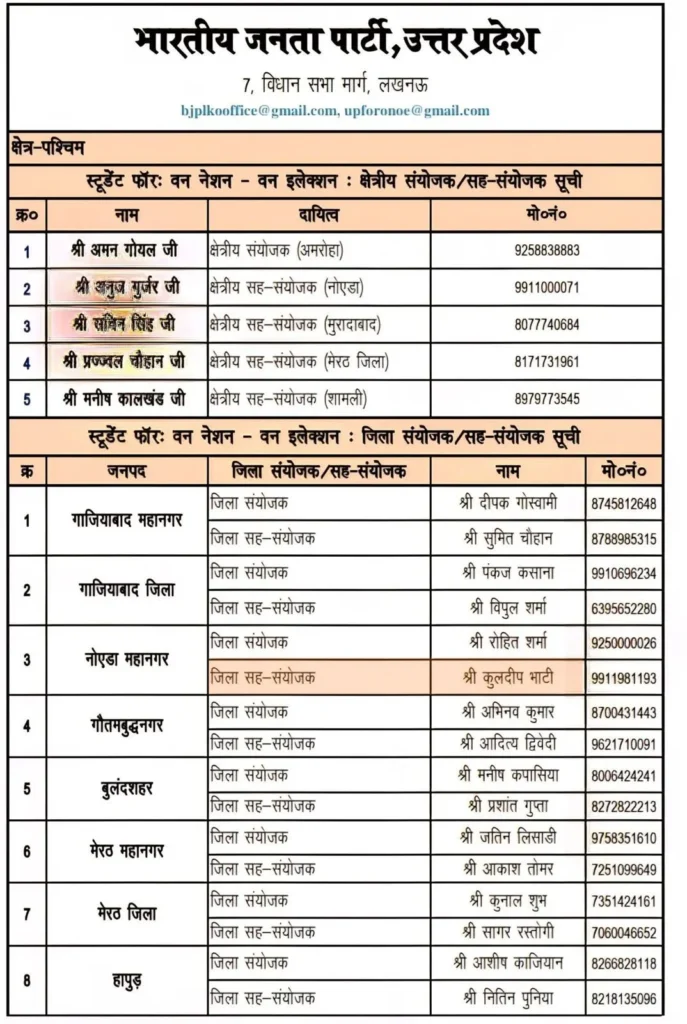 Bjp District Coordinator